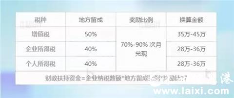 莱西信息港招聘_8000元/莱西首家私募股权基金公司招聘